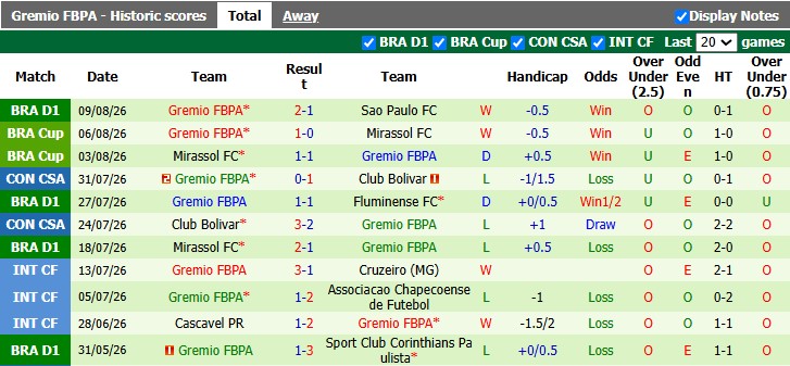 Nhận định, soi kèo Atletico Mineiro vs Gremio, 2h00 ngày 17/8: Nối dài mạch bất bại - Ảnh 2