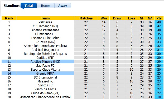 Nhận định, soi kèo Atletico Mineiro vs Gremio, 2h00 ngày 17/8: Nối dài mạch bất bại - Ảnh 4