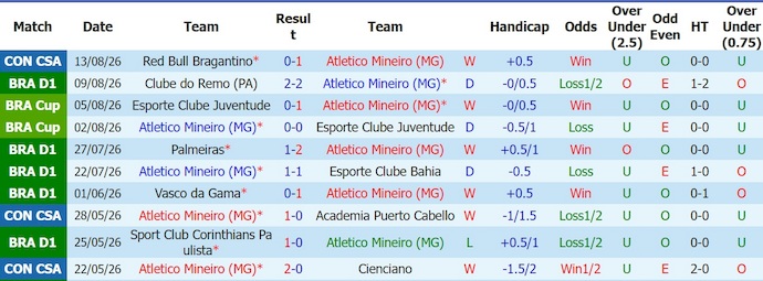 Nhận định, soi kèo Atletico Mineiro vs Gremio, 2h00 ngày 17/8: Phong độ đang lên - Ảnh 1