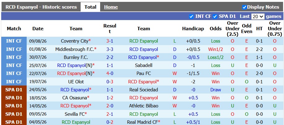 Nhận định, soi kèo Espanyol vs Levante, 0h00 ngày 17/8: Thận trọng - Ảnh 1