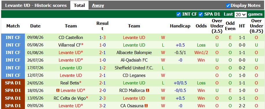 Nhận định, soi kèo Espanyol vs Levante, 0h00 ngày 17/8: Thận trọng - Ảnh 2