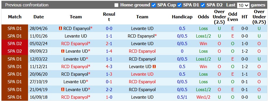 Nhận định, soi kèo Espanyol vs Levante, 0h00 ngày 17/8: Thận trọng - Ảnh 3