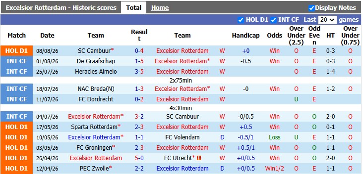 Nhận định, soi kèo Excelsior vs PSV, 1h00 ngày 16/8: Cỗ máy thiếu dầu - Ảnh 1