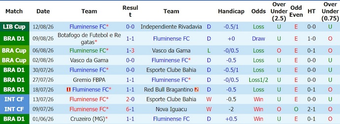 Nhận định, soi kèo Fluminense vs Palmeiras, 2h30 ngày 16/8: Khó cho chủ nhà - Ảnh 1