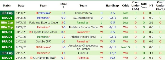 Nhận định, soi kèo Fluminense vs Palmeiras, 2h30 ngày 16/8: Khó cho chủ nhà - Ảnh 2