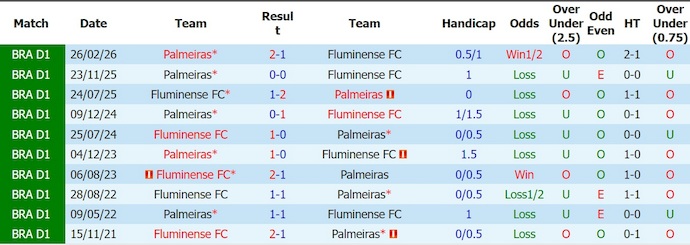 Nhận định, soi kèo Fluminense vs Palmeiras, 2h30 ngày 16/8: Khó cho chủ nhà - Ảnh 3