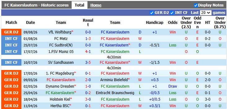 Nhận định, soi kèo Kaiserslautern vs Karlsruher, 1h30 ngày 16/8: Chào sân như ý - Ảnh 1
