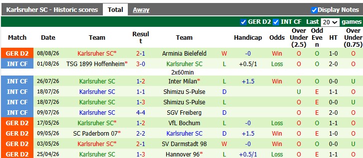 Nhận định, soi kèo Kaiserslautern vs Karlsruher, 1h30 ngày 16/8: Chào sân như ý - Ảnh 2