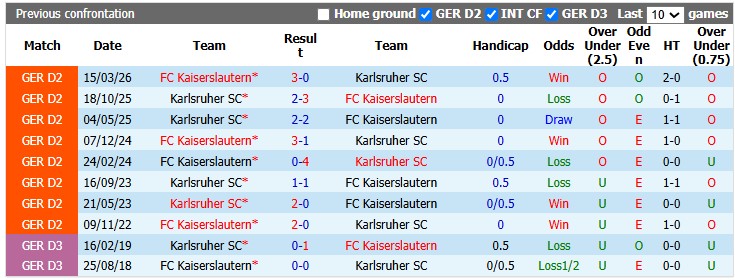 Nhận định, soi kèo Kaiserslautern vs Karlsruher, 1h30 ngày 16/8: Chào sân như ý - Ảnh 3