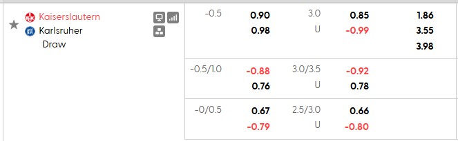 Nhận định, soi kèo Kaiserslautern vs Karlsruher, 1h30 ngày 16/8: Chào sân như ý - Ảnh 5