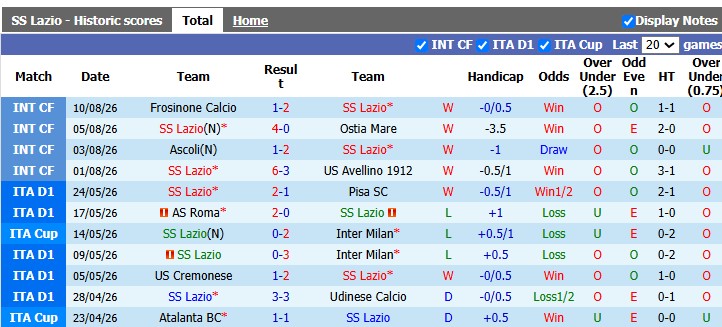 Nhận định, soi kèo Lazio vs Mantova, 2h15 ngày 17/8: Chênh lệch đẳng cấp - Ảnh 1
