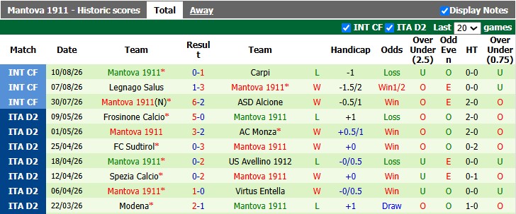 Nhận định, soi kèo Lazio vs Mantova, 2h15 ngày 17/8: Chênh lệch đẳng cấp - Ảnh 2