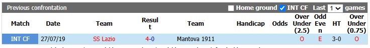 Nhận định, soi kèo Lazio vs Mantova, 2h15 ngày 17/8: Chênh lệch đẳng cấp - Ảnh 3