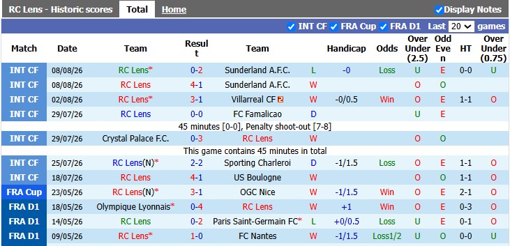 Nhận định, soi kèo Lens vs PSG, 1h45 ngày 17/8: Thêm một danh hiệu - Ảnh 1