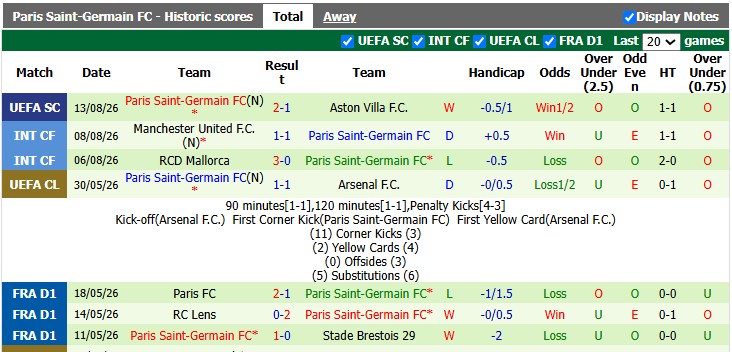 Nhận định, soi kèo Lens vs PSG, 1h45 ngày 17/8: Thêm một danh hiệu - Ảnh 2
