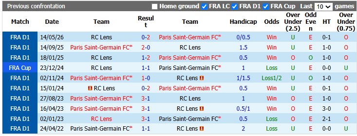 Nhận định, soi kèo Lens vs PSG, 1h45 ngày 17/8: Thêm một danh hiệu - Ảnh 3