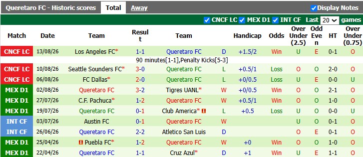 Nhận định, soi kèo Pumas UNAM vs Queretaro, 1h00 ngày 17/8: Chia điểm tưng bừng - Ảnh 2
