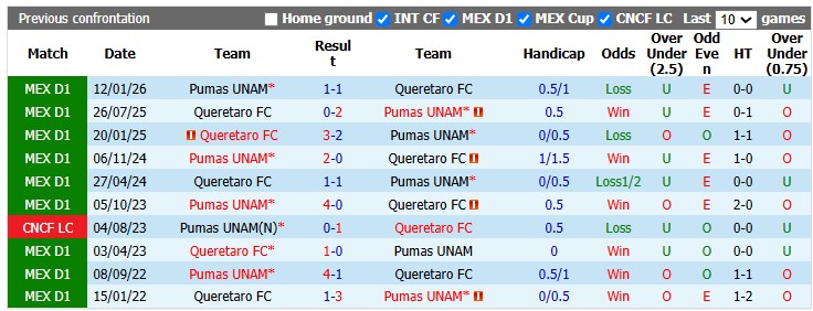 Nhận định, soi kèo Pumas UNAM vs Queretaro, 1h00 ngày 17/8: Chia điểm tưng bừng - Ảnh 3