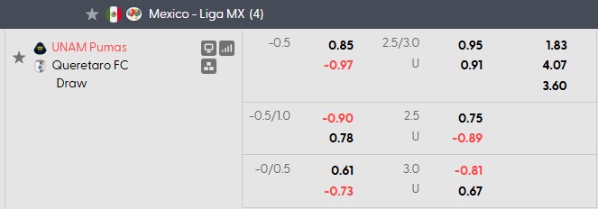Nhận định, soi kèo Pumas UNAM vs Queretaro, 1h00 ngày 17/8: Chia điểm tưng bừng - Ảnh 5