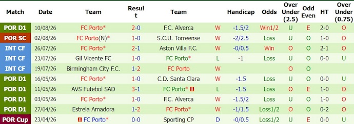 Nhận định, soi kèo Rio Ave vs Porto, 2h30 ngày 16/8: Thử thách đầu tiên - Ảnh 2