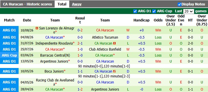 Nhận định, soi kèo Sarmiento Junin vs Huracan, 1h00 ngày 17/8: Căng thẳng - Ảnh 2