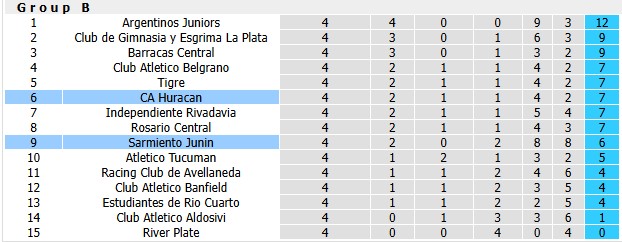 Nhận định, soi kèo Sarmiento Junin vs Huracan, 1h00 ngày 17/8: Căng thẳng - Ảnh 4