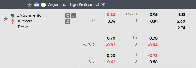 Nhận định, soi kèo Sarmiento Junin vs Huracan, 1h00 ngày 17/8: Căng thẳng - Ảnh 5