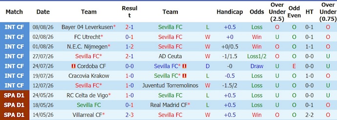 Nhận định, soi kèo Sevilla vs Vallecano, 2h30 ngày 16/8: Chủ nhà tự tin - Ảnh 1