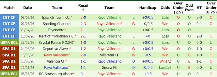 Nhận định, soi kèo Sevilla vs Vallecano, 2h30 ngày 16/8: Chủ nhà tự tin - Ảnh 2