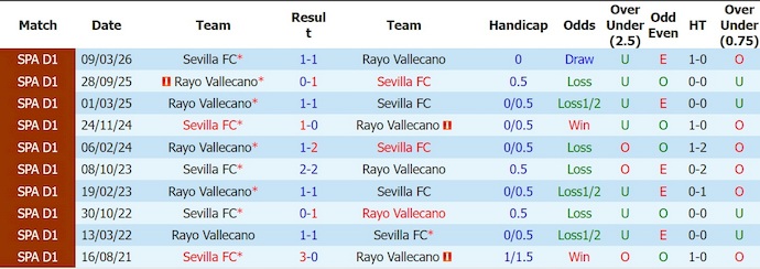 Nhận định, soi kèo Sevilla vs Vallecano, 2h30 ngày 16/8: Chủ nhà tự tin - Ảnh 3