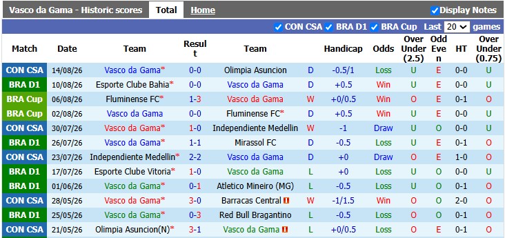 Nhận định, soi kèo Vasco da Gama vs Santos, 2h00 ngày 17/8: Trạng chết - Chúa cũng băng hà - Ảnh 1