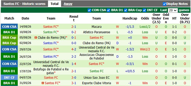 Nhận định, soi kèo Vasco da Gama vs Santos, 2h00 ngày 17/8: Trạng chết - Chúa cũng băng hà - Ảnh 2