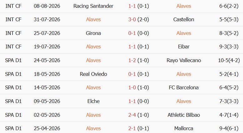 Soi kèo góc Alaves vs Getafe, 00h30 ngày 16/08 - Ảnh 1