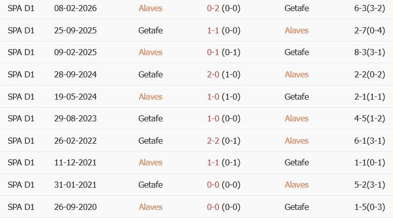 Soi kèo góc Alaves vs Getafe, 00h30 ngày 16/08 - Ảnh 3
