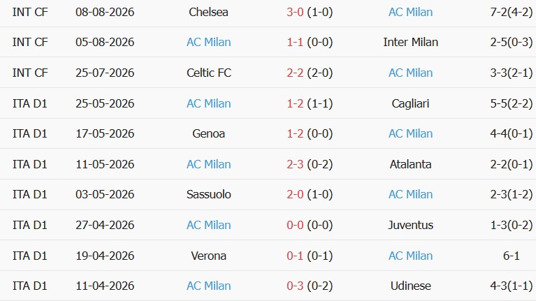 Soi kèo góc MU vs AC Milan, 21h45 ngày 15/08 - Ảnh 2