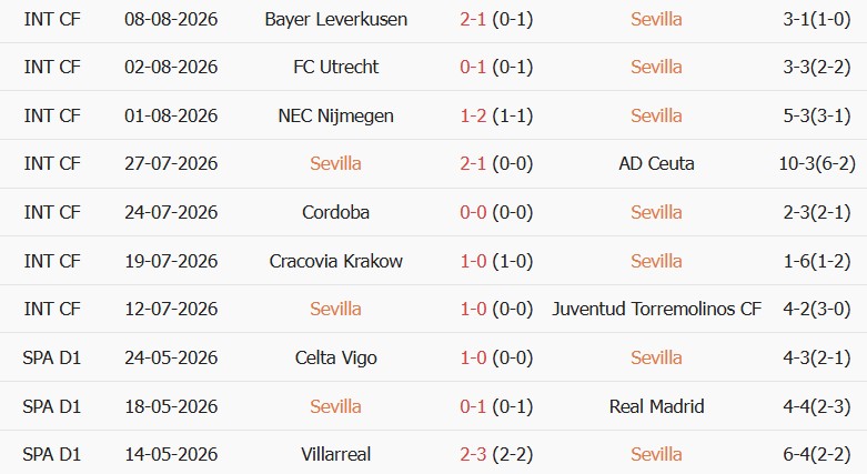 Soi kèo góc Sevilla vs Vallecano, 02h30 ngày 16/08 - Ảnh 1