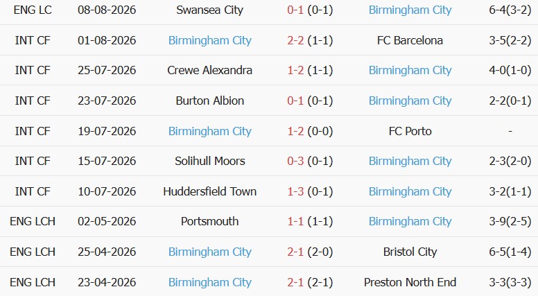 Soi kèo góc Sheffield United vs Birmingham, 23h30 ngày 15/08 - Ảnh 2