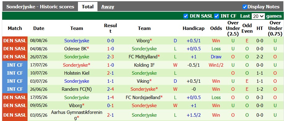 Nhận định, soi kèo Brondby vs Sonderjyske, 0h00 ngày 18/8: Tiếp tục bay cao - Ảnh 2