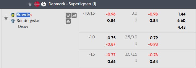 Nhận định, soi kèo Brondby vs Sonderjyske, 0h00 ngày 18/8: Tiếp tục bay cao - Ảnh 5
