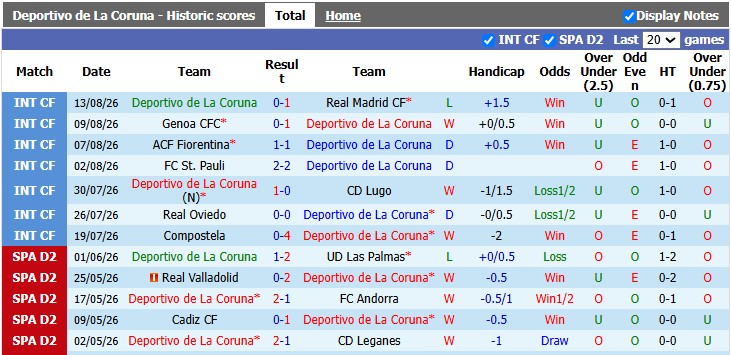 Nhận định, soi kèo Deportivo vs Elche, 2h00 ngày 18/8: Khởi đầu mãn nhãn cho tân binh - Ảnh 1