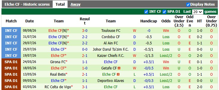 Nhận định, soi kèo Deportivo vs Elche, 2h00 ngày 18/8: Khởi đầu mãn nhãn cho tân binh - Ảnh 2