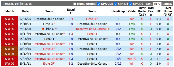 Nhận định, soi kèo Deportivo vs Elche, 2h00 ngày 18/8: Khởi đầu mãn nhãn cho tân binh - Ảnh 3