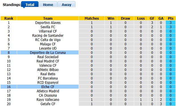 Nhận định, soi kèo Deportivo vs Elche, 2h00 ngày 18/8: Khởi đầu mãn nhãn cho tân binh - Ảnh 4