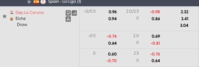 Nhận định, soi kèo Deportivo vs Elche, 2h00 ngày 18/8: Khởi đầu mãn nhãn cho tân binh - Ảnh 5