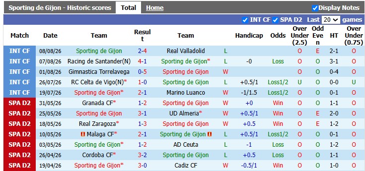 Nhận định, soi kèo Gijon vs Sabadell, 0h00 ngày 18/8: Tân binh cứng đầu - Ảnh 1
