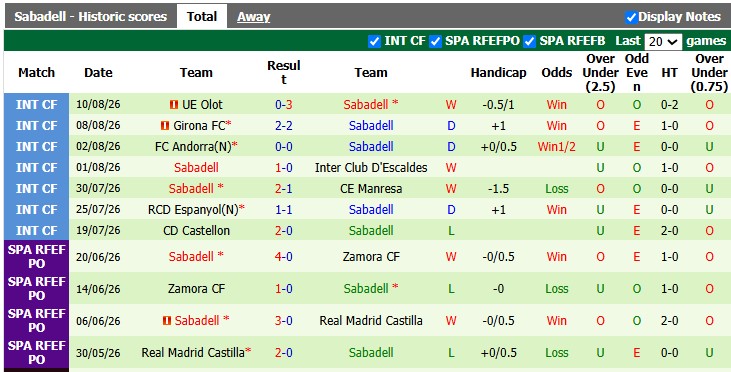 Nhận định, soi kèo Gijon vs Sabadell, 0h00 ngày 18/8: Tân binh cứng đầu - Ảnh 2