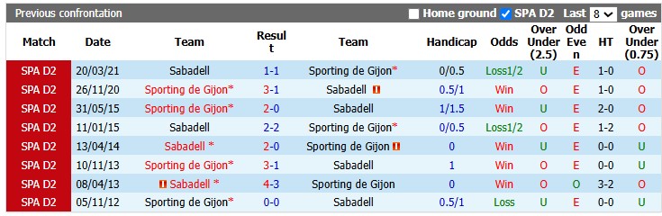 Nhận định, soi kèo Gijon vs Sabadell, 0h00 ngày 18/8: Tân binh cứng đầu - Ảnh 3