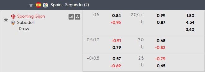 Nhận định, soi kèo Gijon vs Sabadell, 0h00 ngày 18/8: Tân binh cứng đầu - Ảnh 5