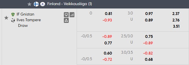 Nhận định, soi kèo Gnistan vs Ilves Tampere, 22h00 ngày 17/8: Cởi mở - Ảnh 5