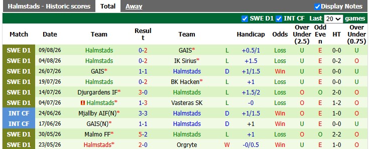 Nhận định, soi kèo Hacken vs Halmstads, 0h00 ngày 18/8: Tìm lại sự tự tin - Ảnh 2